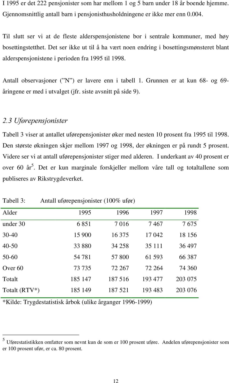 Det ser ikke ut til å ha vært noen endring i bosettingsmønsteret blant alderspensjonistene i perioden fra 1995 til 1998. Antall observasjoner ( N ) er lavere enn i tabell 1.