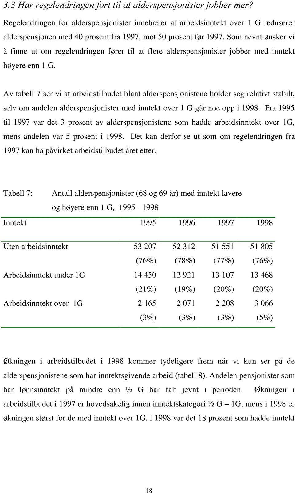 Av tabell 7 ser vi at arbeidstilbudet blant alderspensjonistene holder seg relativt stabilt, selv om andelen alderspensjonister med inntekt over 1 G går noe opp i 1998.