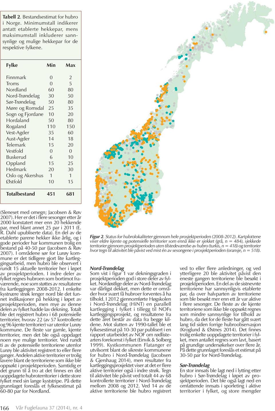 14 18 Telemark 15 20 Vestfold 0 0 Buskerud 6 10 Oppland 15 25 Hedmark 20 30 Oslo og Akershus 1 1 Østfold 10 15 Totalbestand 451 681 (Sleneset med omegn; Jacobsen & Røv 2007).