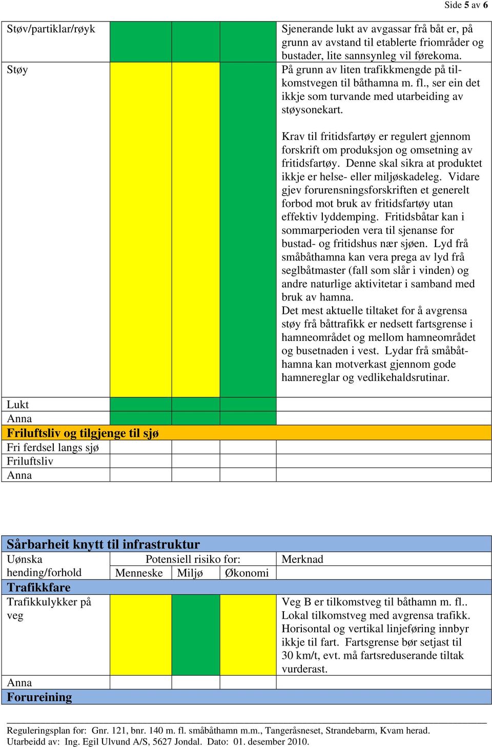 Krav til fritidsfartøy er regulert gjennom forskrift om produksjon og omsetning av fritidsfartøy. Denne skal sikra at produktet ikkje er helse- eller miljøskadeleg.