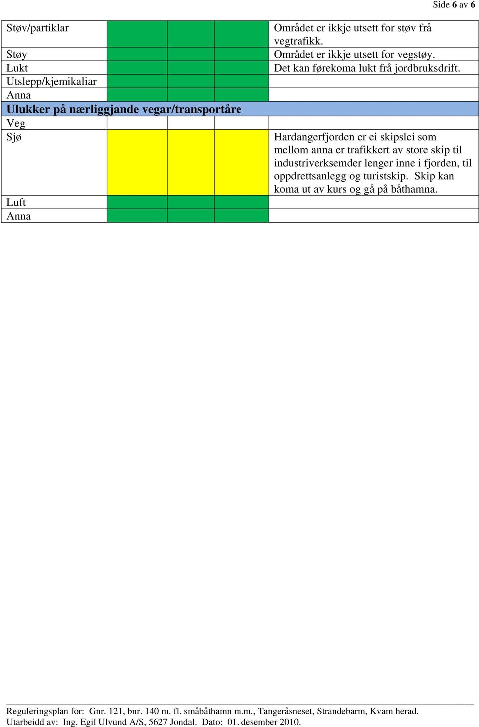 Det kan førekoma lukt frå jordbruksdrift.