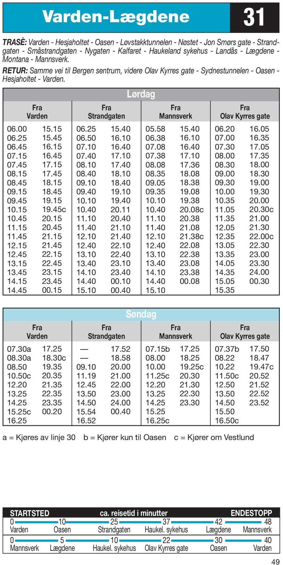 15 11.45 12.15 12.45 13.15 13.45 14.15 14.45 Varden 15.15 15.45 16.15 16.45 17.15 17.45 18.15 18.45 19.15 19.45c 20.15 20.45 21.15 21.45 22.15 22.45 23.15 23.45 00.15 Strandgaten 06.25 06.50 07.10 07.