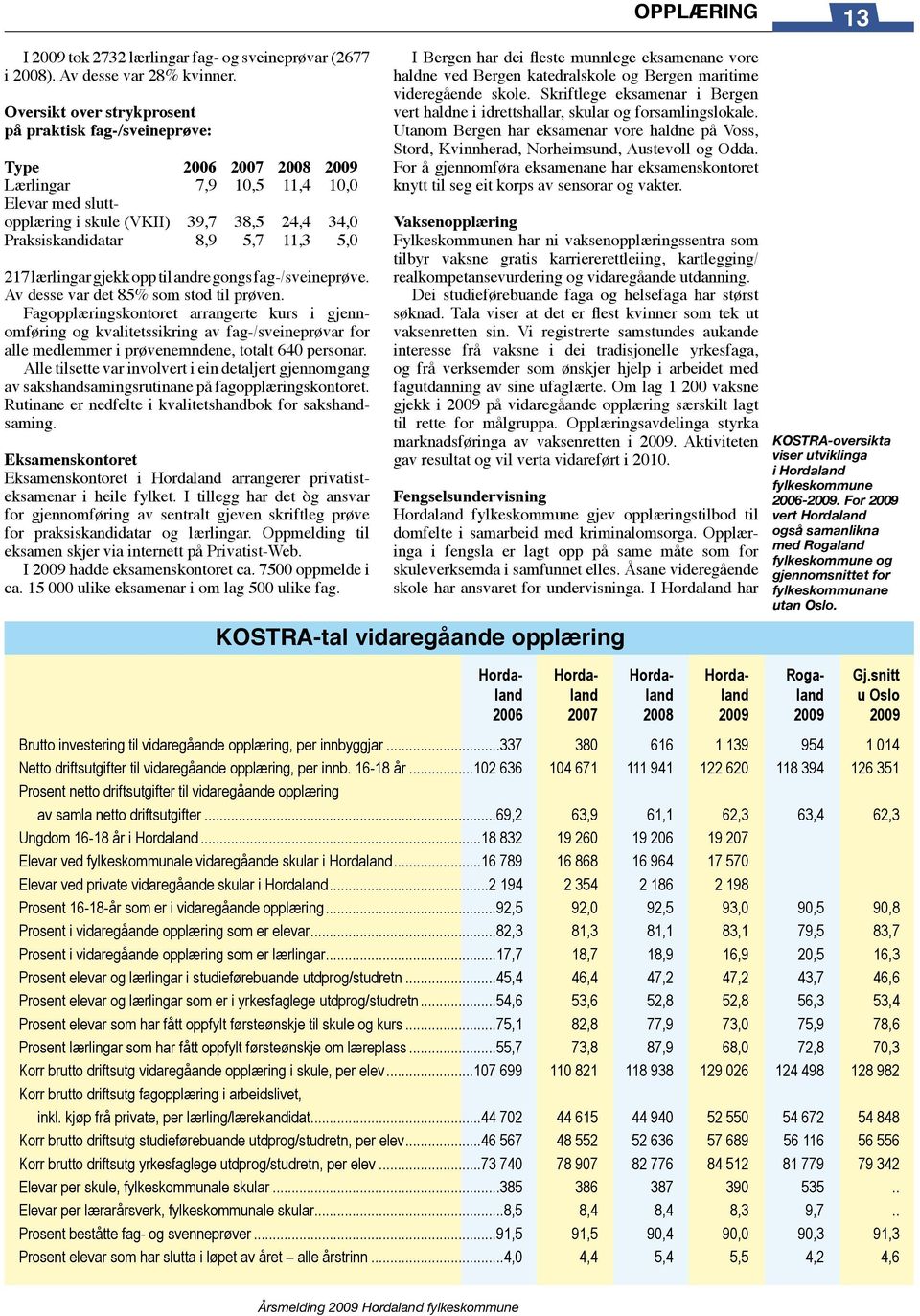 11,3 5,0 217 lærlingar gjekk opp til andre gongs fag-/sveineprøve. Av desse var det 85% som stod til prøven.