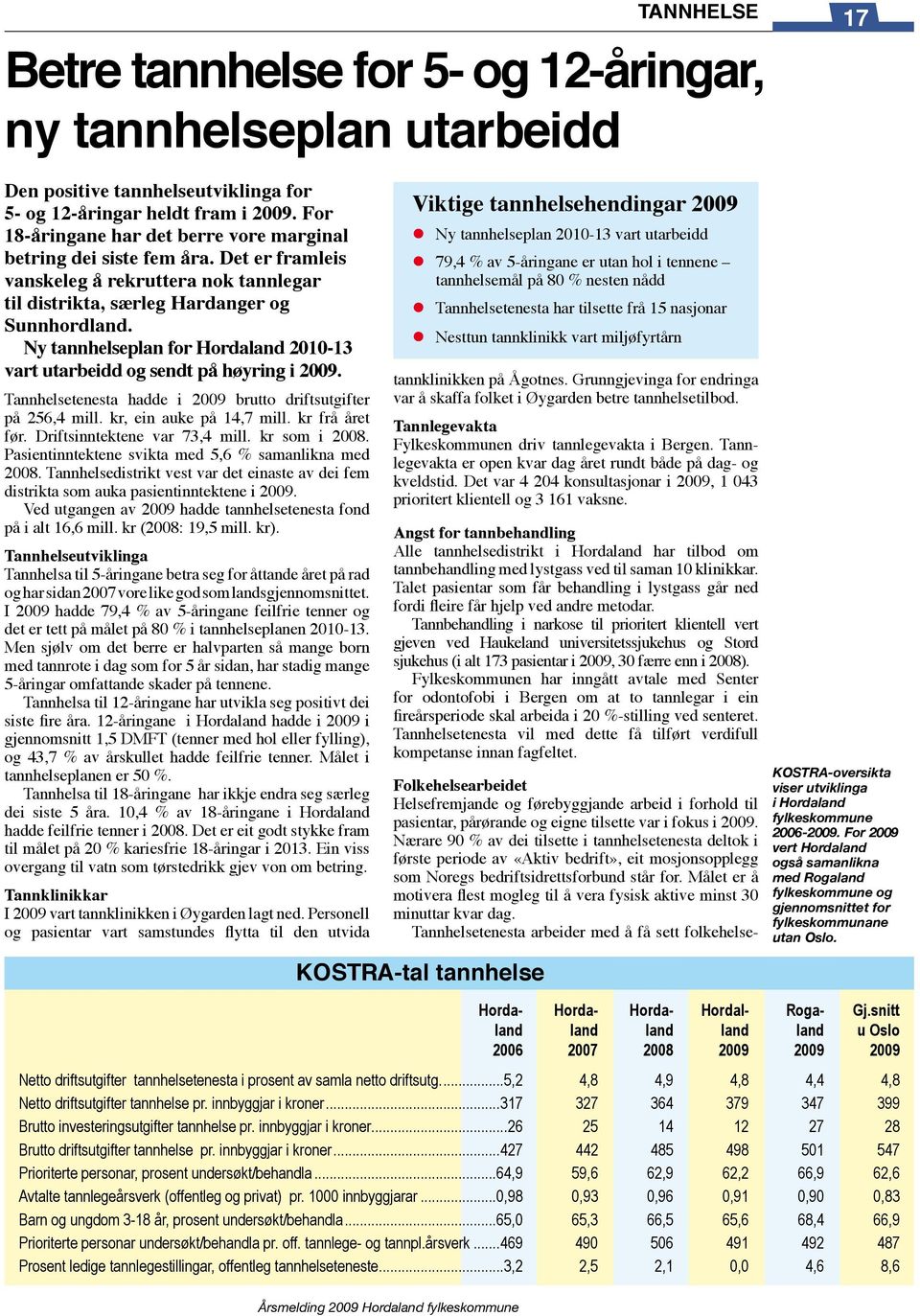 Ny tannhelseplan for Hordaland 2010-13 vart utarbeidd og sendt på høyring i 2009. Tannhelsetenesta hadde i 2009 brutto driftsutgifter på 256,4 mill. kr, ein auke på 14,7 mill. kr frå året før.