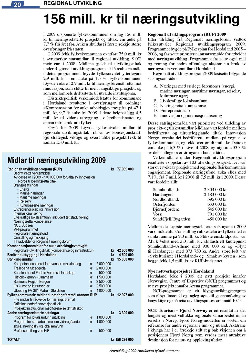 Midlane gjekk til utviklingstiltak under Regionalt utviklingsprogram. Til å realisera måla i dette programmet, løyvde fylkesutvalet ytterlegare 2,9 mill. kr ein auke på 1,5 %.