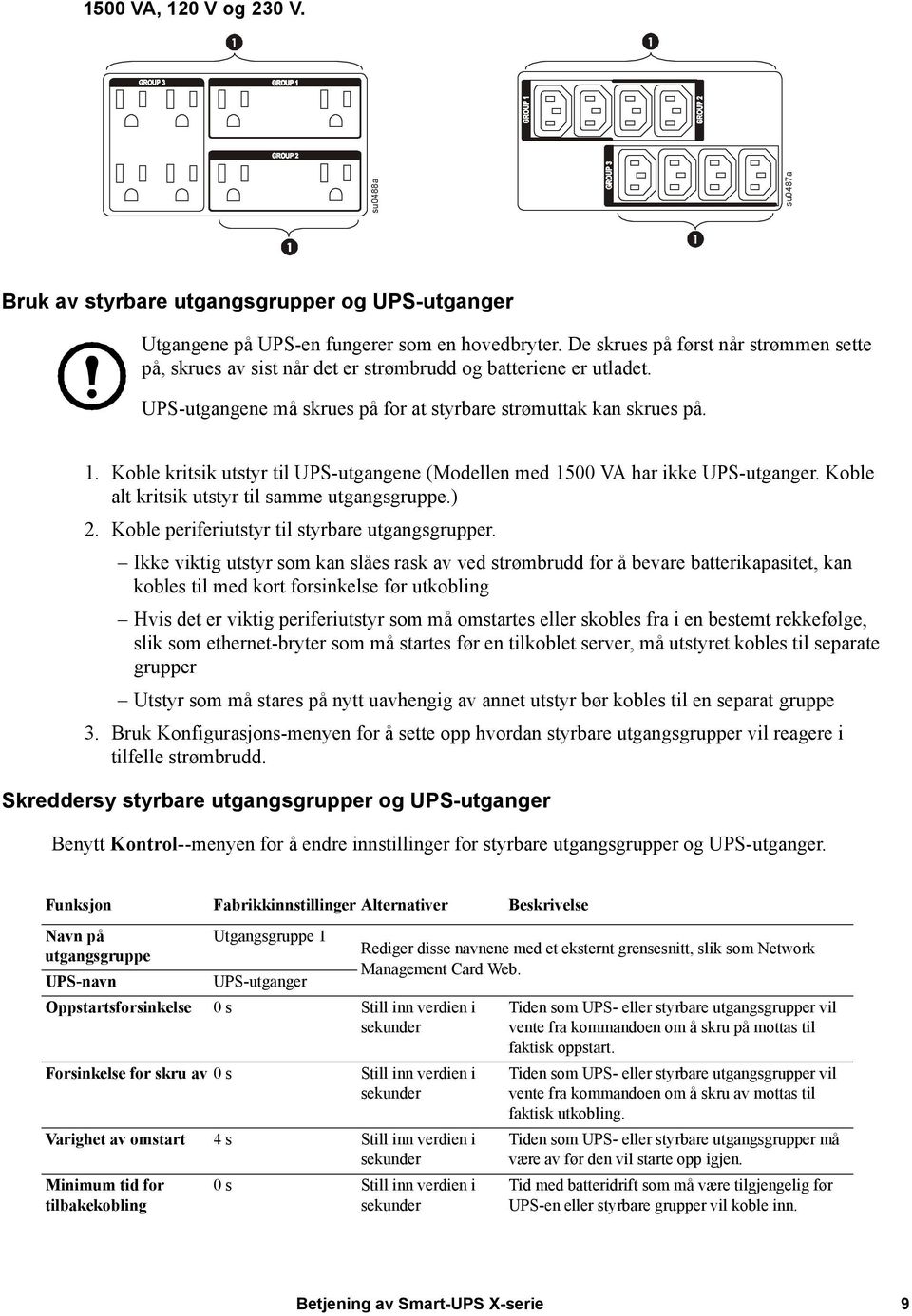 Koble kritsik utstyr til UPS-utgangene (Modellen med 1500 VA har ikke UPS-utganger. Koble alt kritsik utstyr til samme utgangsgruppe.) 2. Koble periferiutstyr til styrbare utgangsgrupper.