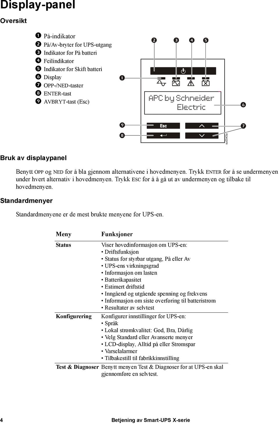 Trykk ESC for å å gå ut av undermenyen og tilbake til hovedmenyen. Standardmenyer Standardmenyene er de mest brukte menyene for UPS-en.