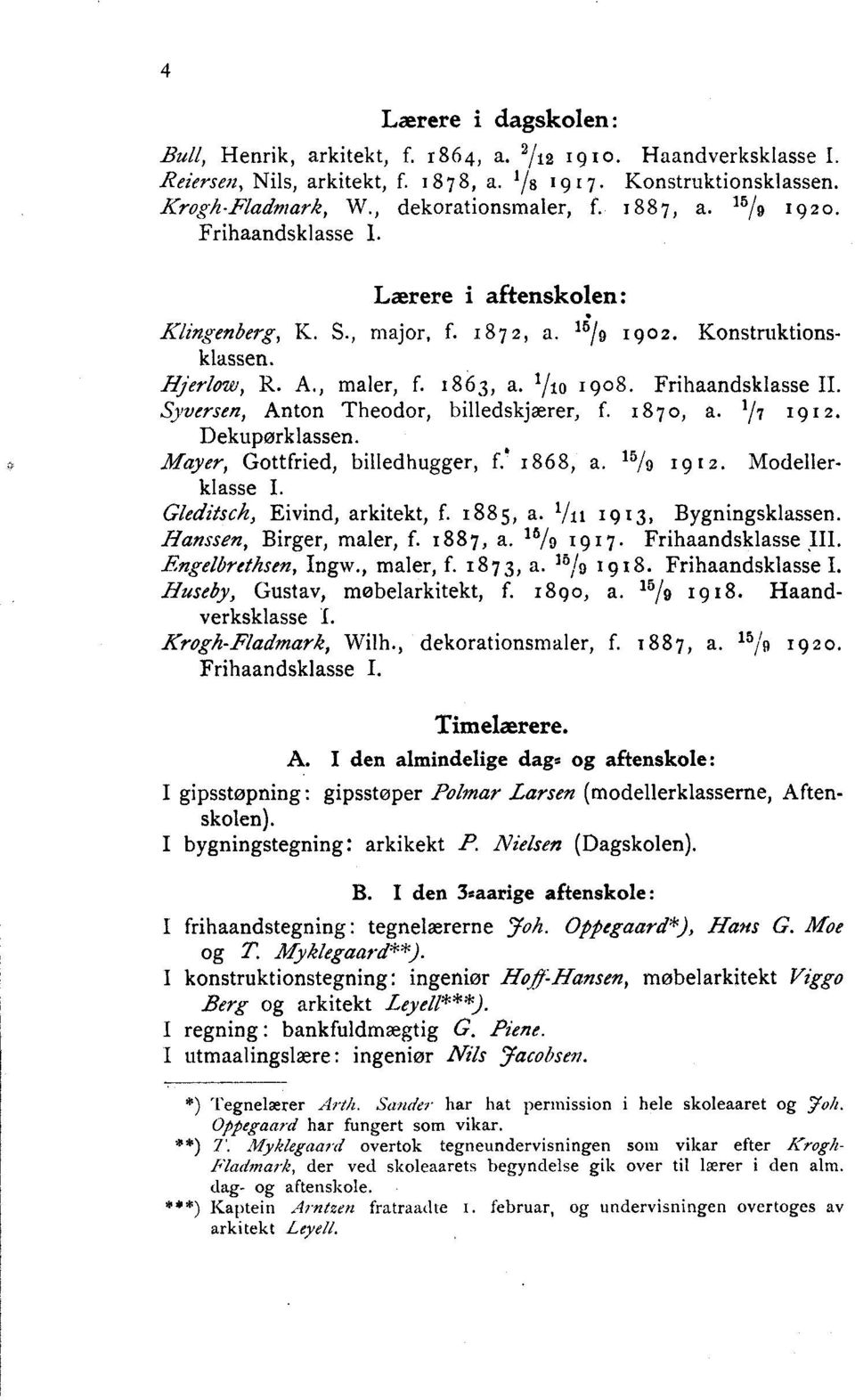 Syversen, Anton Theodor, billedskjærer, f. 187o, a. 1/7 1912. Dekupørklassen. Mayer, Gottfried, billedhugger, f.. 1868, a. 15/0 1912. Modellerklasse I. Gleditsch, Eivind, arkitekt, f. 1885, a.