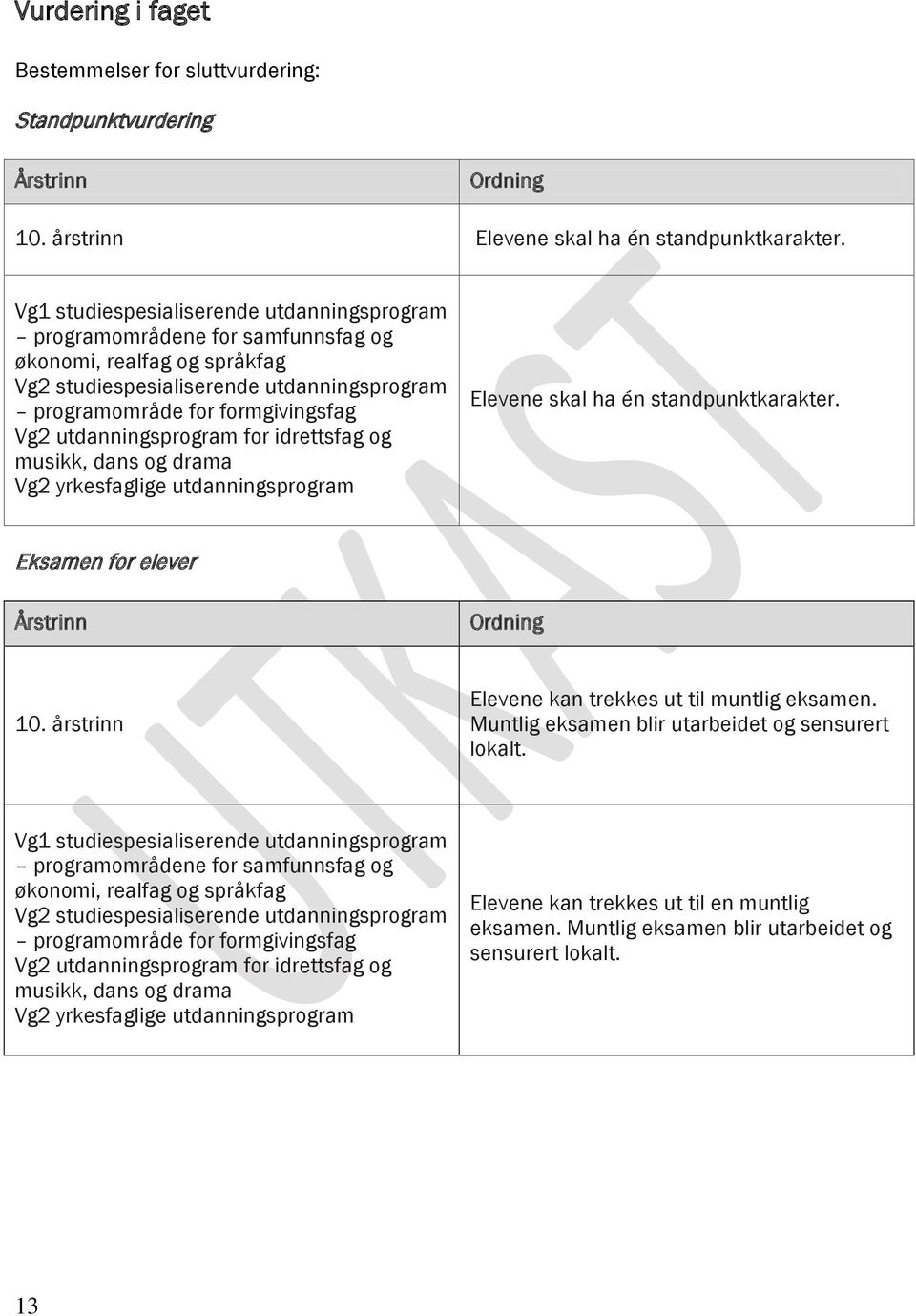 utdanningsprogram for idrettsfag og musikk, dans og drama Vg2 yrkesfaglige utdanningsprogram Elevene skal ha én standpunktkarakter. Eksamen for elever Årstrinn Ordning 10.