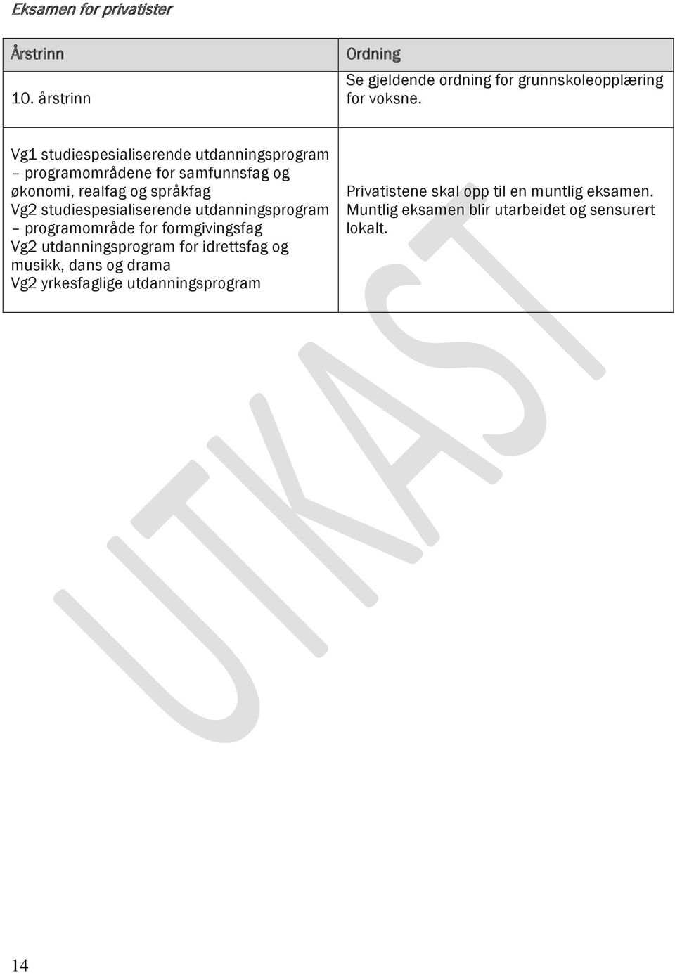 studiespesialiserende utdanningsprogram programområde for formgivingsfag Vg2 utdanningsprogram for idrettsfag og musikk,