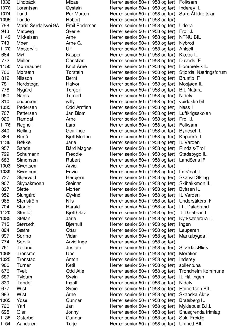 Herrer senior 50+ (1958 og før) Nybrott 1170 Mostervik Ulf Herrer senior 50+ (1958 og før) Ahlsell 684 Myhr Kasper Herrer senior 50+ (1958 og før) Klæbu IL 772 Müller Christian Herrer senior 50+