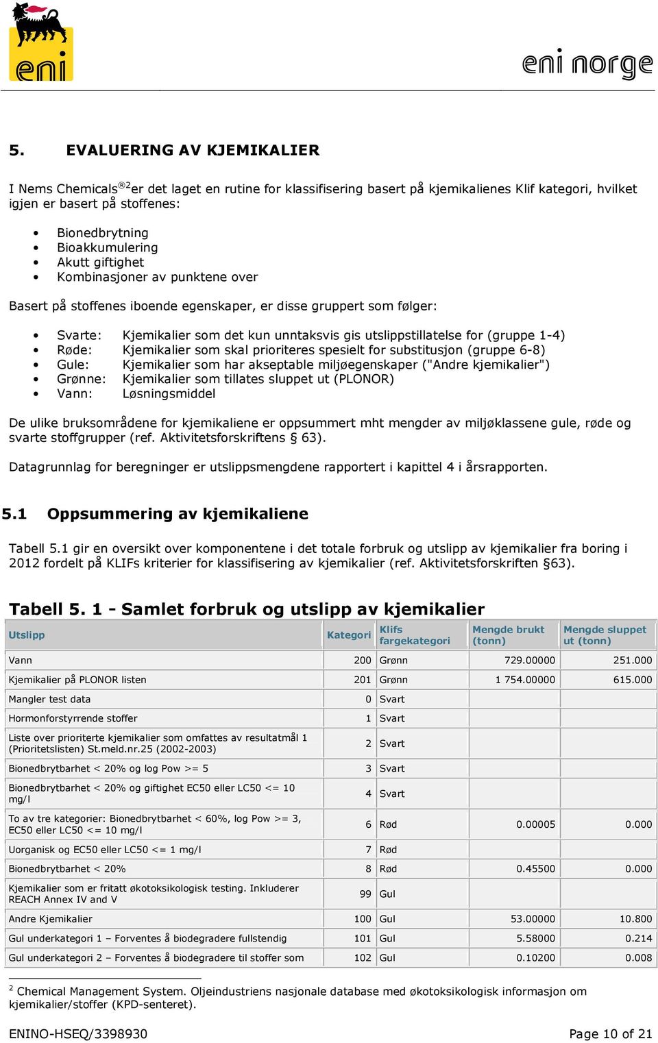 Røde: Kjemikalier som skal prioriteres spesielt for substitusjon (gruppe 6-8) Gule: Kjemikalier som har akseptable miljøegenskaper ("Andre kjemikalier") Grønne: Kjemikalier som tillates sluppet ut