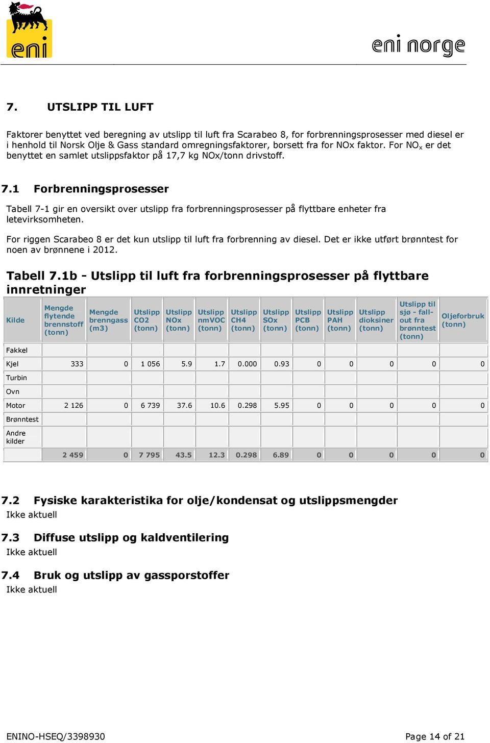 1 Forbrenningsprosesser Tabell 7-1 gir en oversikt over utslipp fra forbrenningsprosesser på flyttbare enheter fra letevirksomheten.