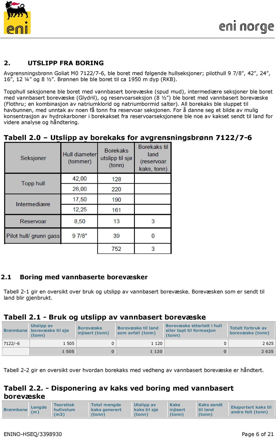 (Flothru; en kombinasjon av natriumklorid og natriumbormid salter). All borekaks ble sluppet til havbunnen, med unntak av noen få tonn fra reservoar seksjonen.