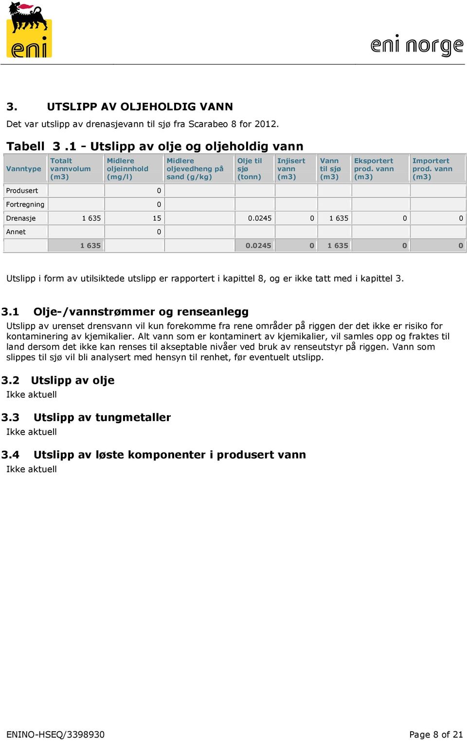 vann Produsert 0 Fortregning 0 Drenasje 1 635 15 0.0245 0 1 635 0 0 Annet 0 1 635 0.0245 0 1 635 0 0 i form av utilsiktede utslipp er rapportert i kapittel 8, og er ikke tatt med i kapittel 3.