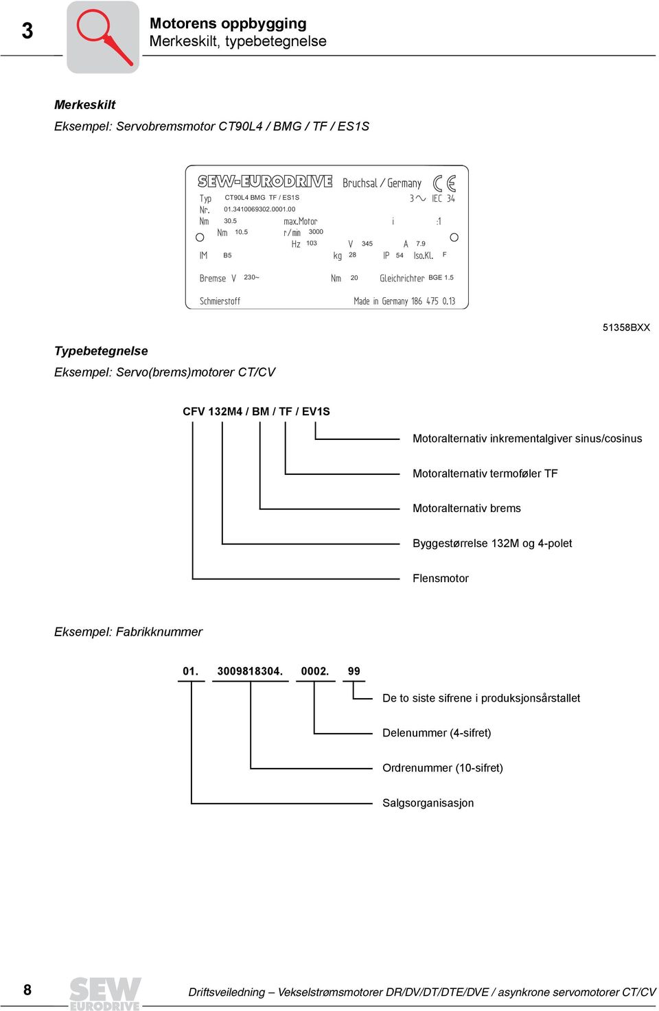 5 51358BXX Typebetegnelse Eksempel: Servo(brems)motorer CT/CV CFV 132M / BM / TF / EV1S Motoralternativ inkrementalgiver sinus/cosinus Motoralternativ termoføler TF