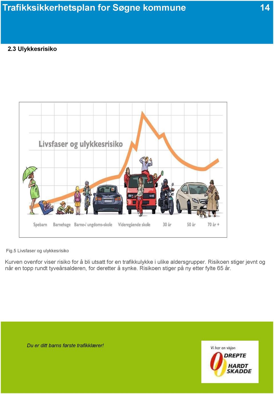 trafikkulykke i ulike aldersgrupper.