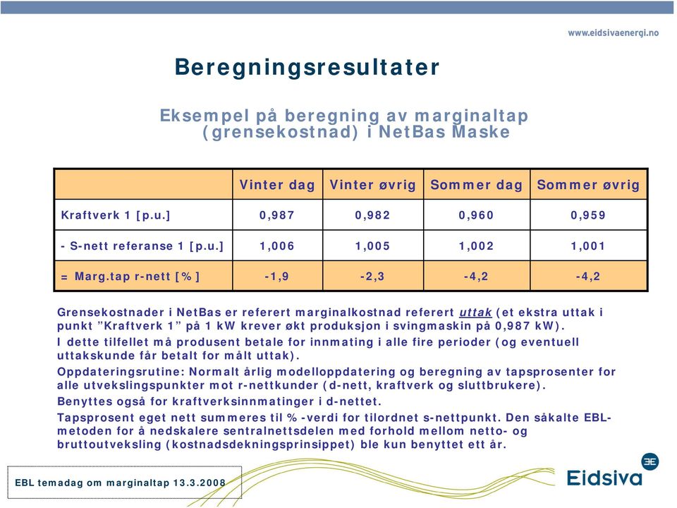 tap r-nett [%] -1,9-2,3-4,2-4,2 Grensekostnader i NetBas er referert marginalkostnad referert uttak (et ekstra uttak i punkt Kraftverk 1 på 1 kw krever økt produksjon i svingmaskin på 0,987 kw).