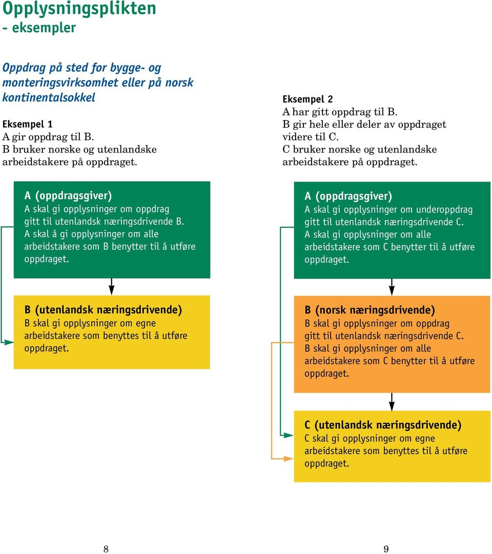 C bruker norske og utenlandske arbeidstakere på A skal gi opplysninger om oppdrag gitt til utenlandsk næringsdrivende B.