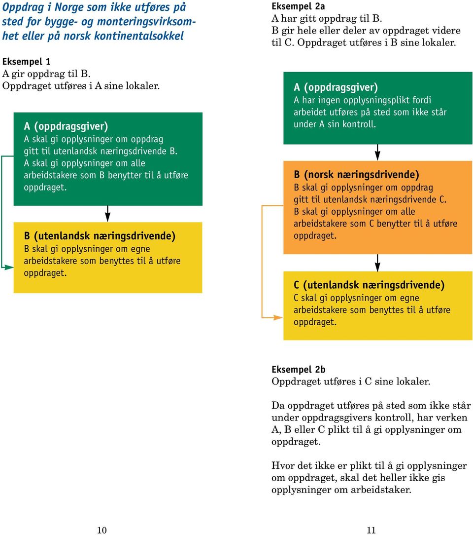 A skal gi opplysninger om alle arbeidstakere som B benytter til å utføre B (utenlandsk næringsdrivende) B skal gi opplysninger om egne Eksempel 2a A har gitt oppdrag til B.