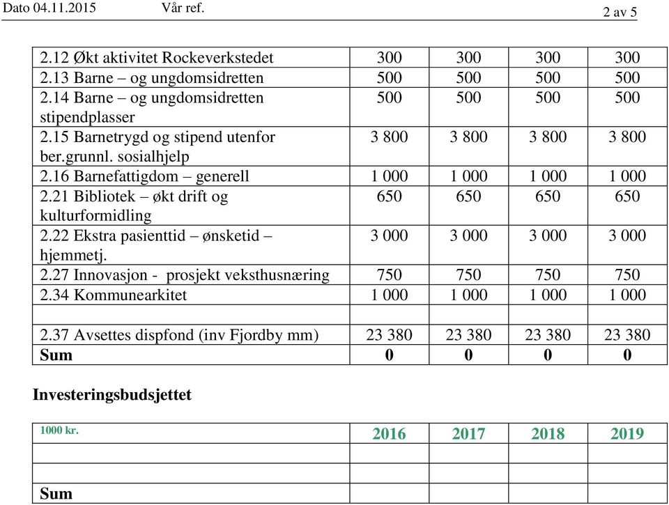 16 Barnefattigdom generell 1 000 1 000 1 000 1 000 2.21 Bibliotek økt drift og 650 650 650 650 kulturformidling 2.