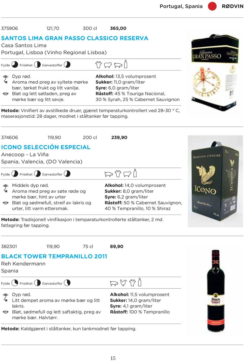 Alkohol: 13,5 volumprosent Sukker: 11,0 gram/liter Syre: 6,0 gram/liter Råstoff: 45 % Touriga Nacional, 30 % Syrah, 25 % Cabernet Sauvignon Metode: Vinifiert av avstilkede druer, gjæret