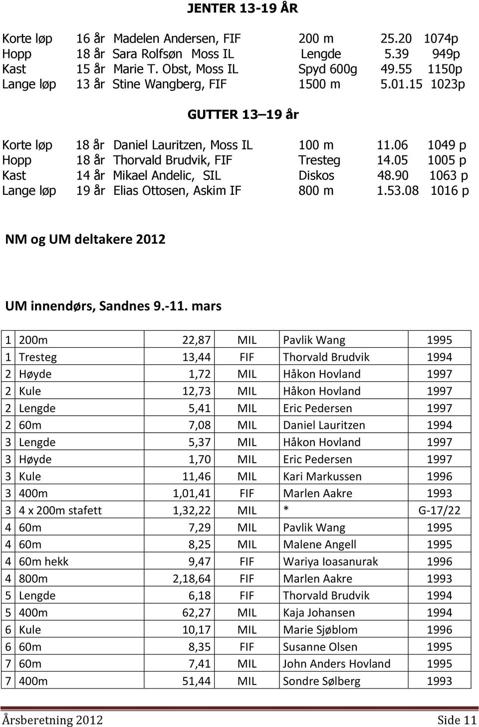 05 1005 p Kast 14 år Mikael Andelic, SIL Diskos 48.90 1063 p Lange løp 19 år Elias Ottosen, Askim IF 800 m 1.53.08 1016 p NM og UM deltakere 2012 UM innendørs, Sandnes 9.-11.