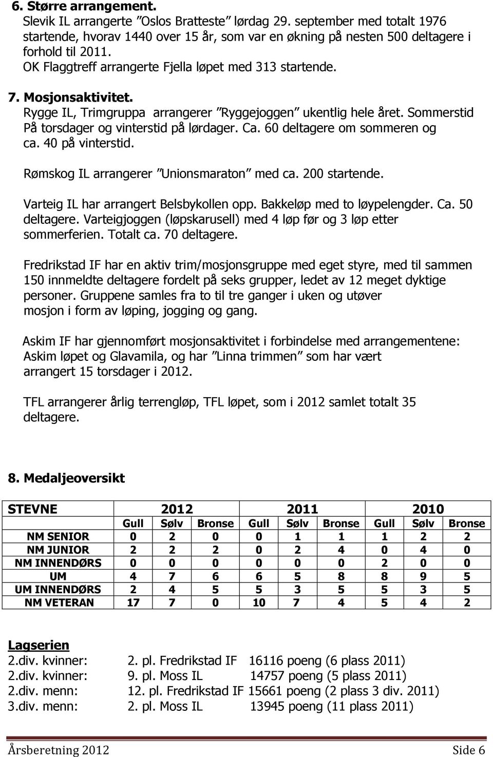 60 deltagere om sommeren og ca. 40 på vinterstid. Rømskog IL arrangerer Unionsmaraton med ca. 200 startende. Varteig IL har arrangert Belsbykollen opp. Bakkeløp med to løypelengder. Ca. 50 deltagere.