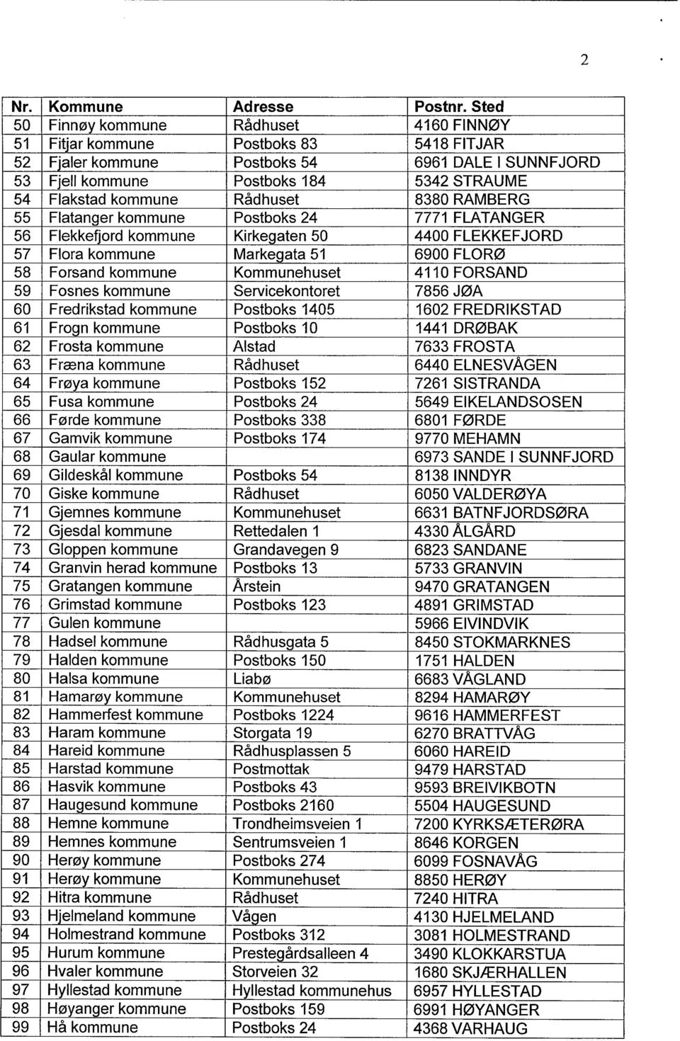 Rådhuset 8380 RAMBERG 55 Flatanger kommune Postboks 24 7771 FLATANGER 56 Flekkefjord kommune Kirkegaten 50 4400 FLEKKEFJORD 57 Flora kommune Markegata 51 6900 FLORØ 58 Forsand kommune Kommunehuset