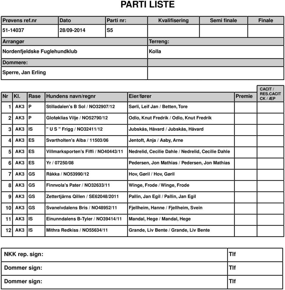 Dahle / Nedrelid, Cecilie Dahle 6 AK3 ES Yr / 07250/08 Pedersen, Jon Mathias / Pedersen, Jon Mathias 7 AK3 GS Råkka / NO53990/12 Hov, Gøril / Hov, Gøril 8 AK3 GS Finnvola's Pater / NO32633/11 Winge,