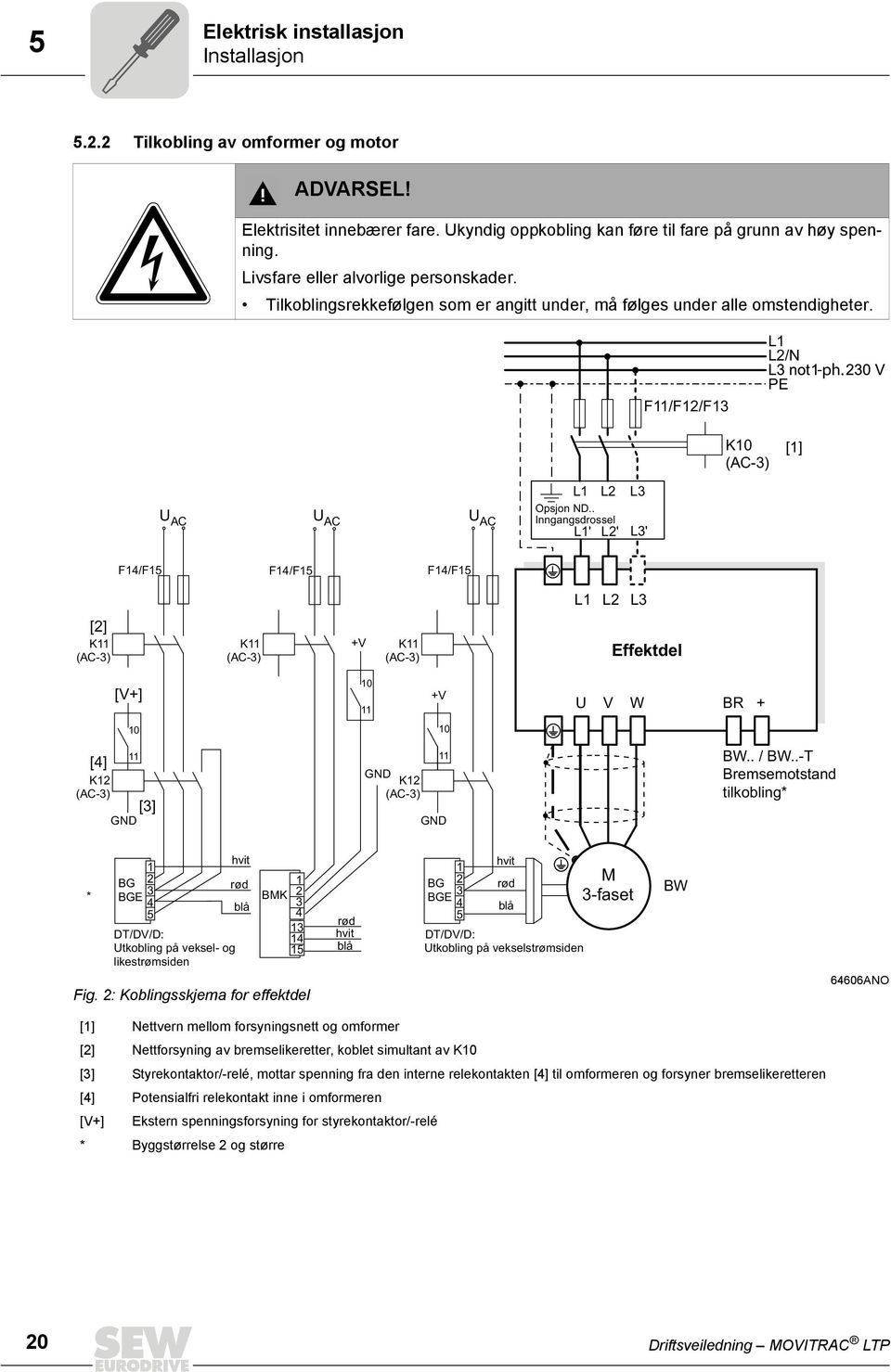 . Inngangsdrossel L1' L2' L3' F14/F15 F14/F15 F14/F15 L1 L2 L3 [2] K11 (AC-3) K11 (AC-3) +V K11 (AC-3) Effektdel [4] K12 (AC-3) [V+] +V 10 11 GND [3] 10 11 GND K12 (AC-3) 10 11 GND U V W BR + BW.