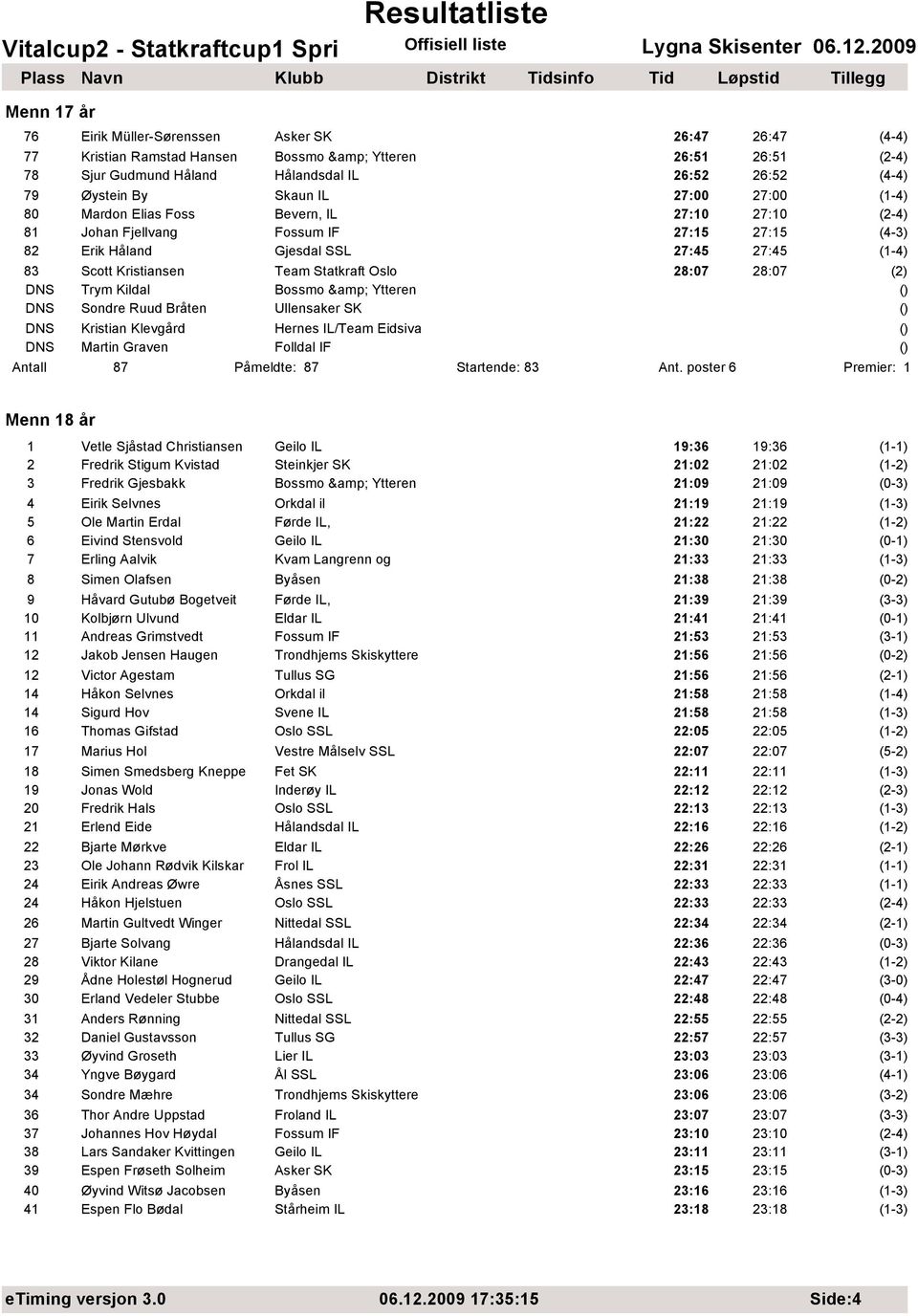 Statkraft Oslo 28:07 28:07 (2) DNS Trym Kildal Bossmo & Ytteren () DNS Sondre Ruud Bråten Ullensaker SK () DNS Kristian Klevgård Hernes IL/Team Eidsiva () DNS Martin Graven Folldal IF () Antall 87