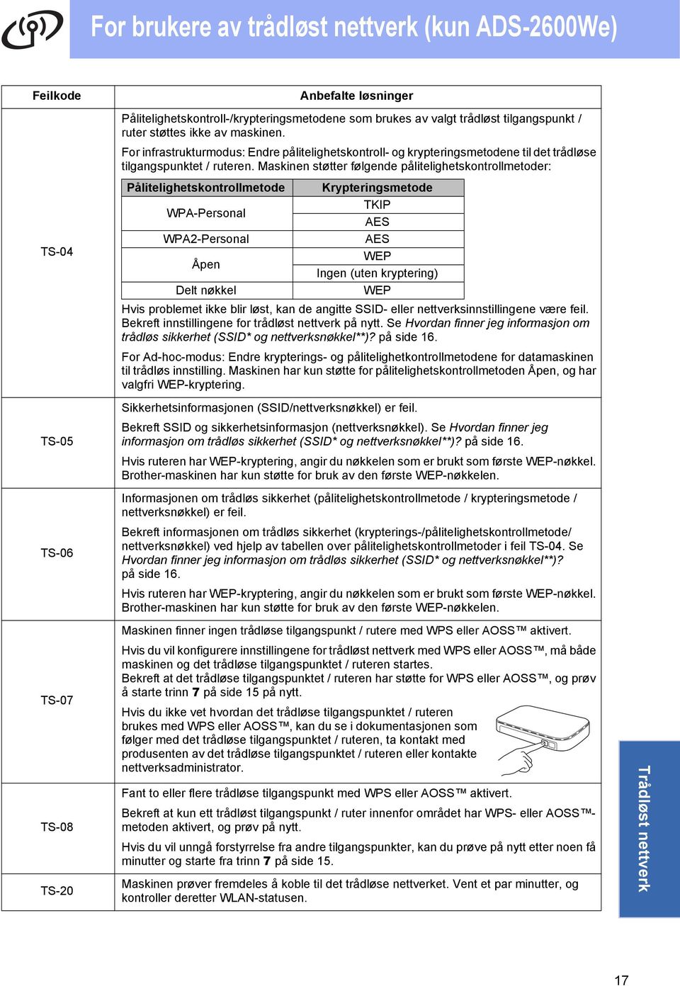 Mskinen støtter følgende pålitelighetskontrollmetoder: TS-04 Pålitelighetskontrollmetode Krypteringsmetode WPA-Personl TKIP AES WPA2-Personl AES Åpen WEP Ingen (uten kryptering) Delt nøkkel WEP Hvis