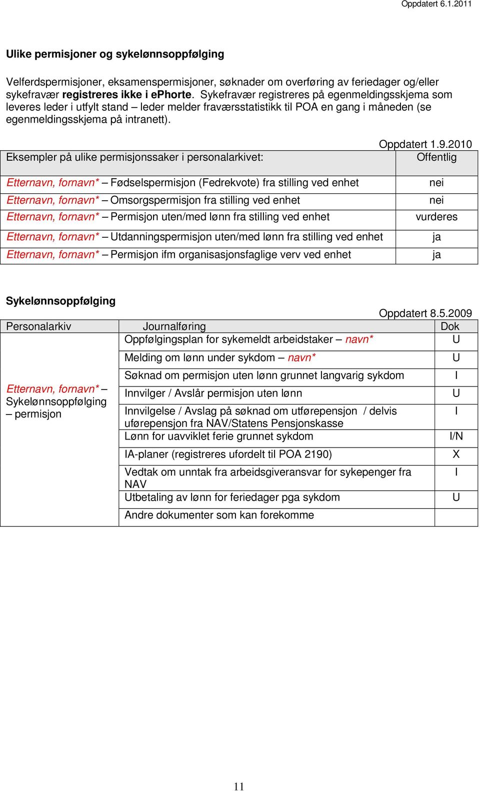 Eksempler på ulike permisjonssaker i personalarkivet: Oppdatert 1.9.