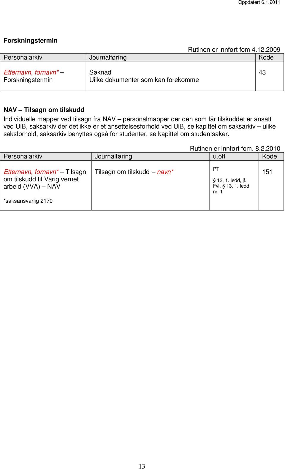 fra NAV personalmapper der den som får tilskuddet er ansatt ved ib, saksarkiv der det ikke er et ansettelsesforhold ved ib, se kapittel om saksarkiv ulike saksforhold,