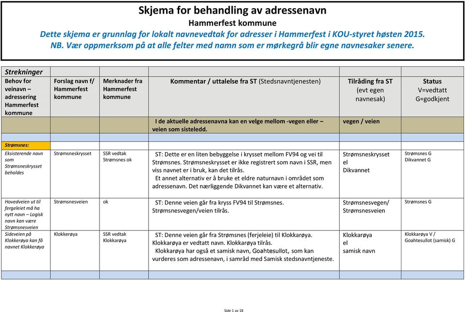 Strekninger Behov for veinavn adressering Forslag navn f/ Merknader fra Kommentar / uttalelse fra ST (Stedsnavntjenesten) I de aktuelle adressenavna kan en velge mellom -vegen eller veien som