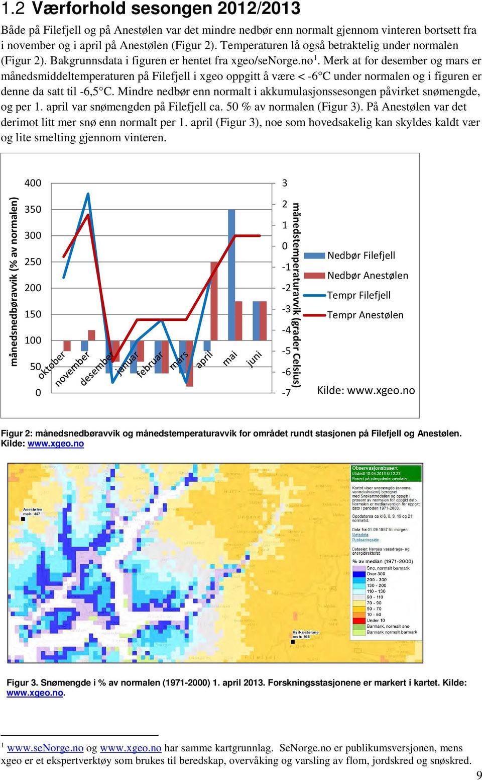 Merk at for desember og mars er månedsmiddeltemperaturen på Filefjell i xgeo oppgitt å være < -6 C under normalen og i figuren er denne da satt til -6,5 C.