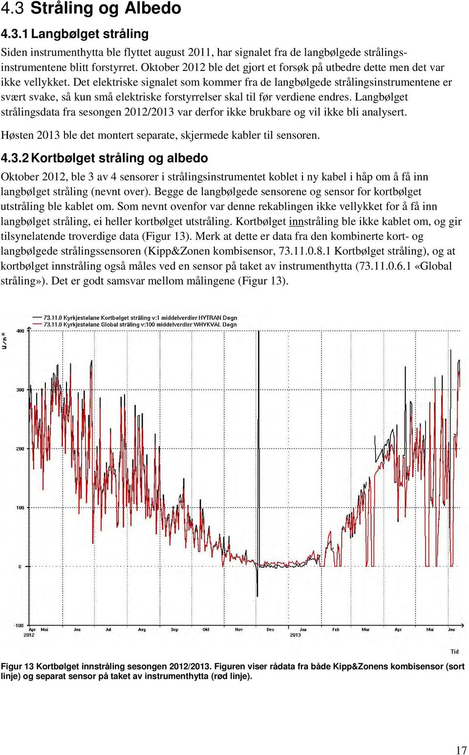 Det elektriske signalet som kommer fra de langbølgede strålingsinstrumentene er svært svake, så kun små elektriske forstyrrelser skal til før verdiene endres.