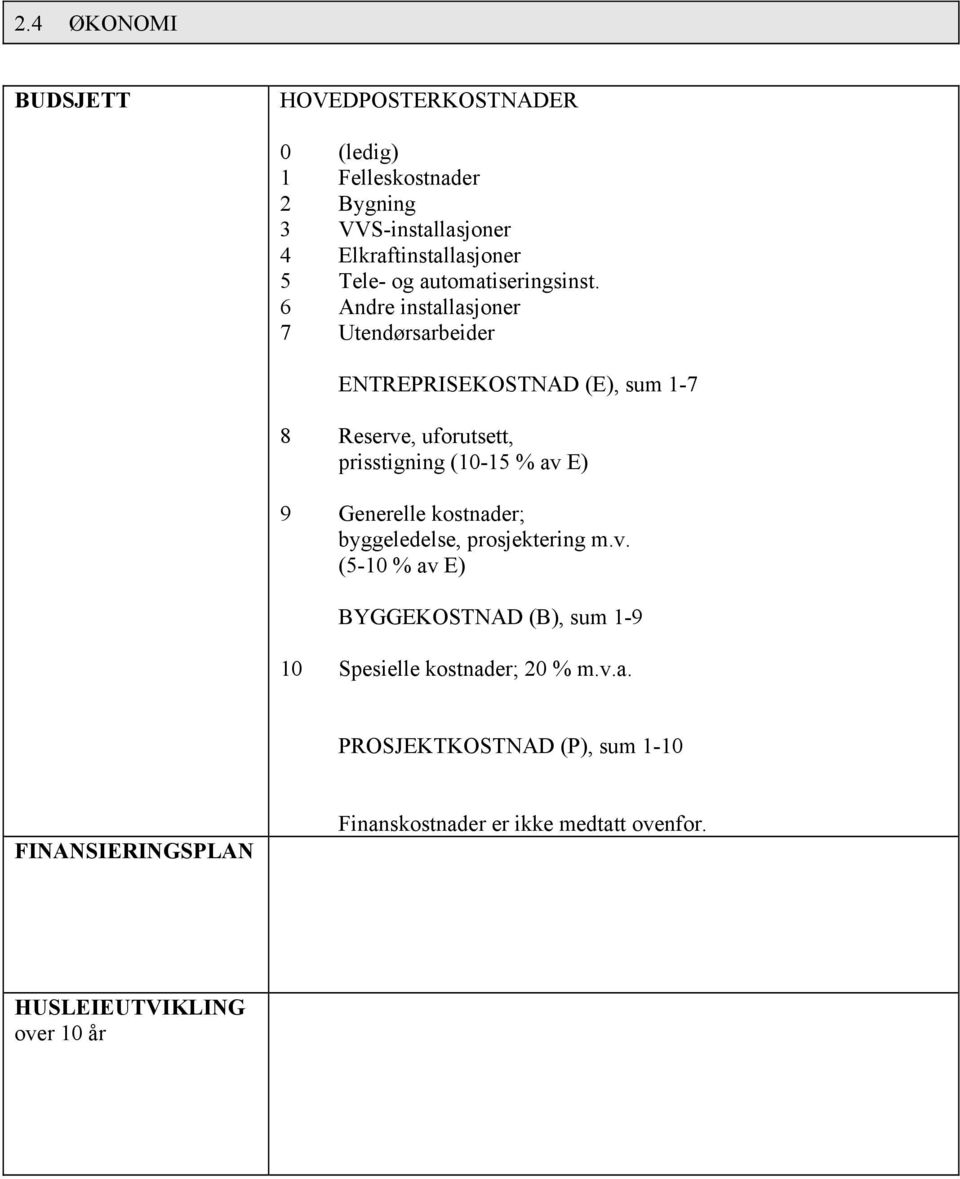 6 Andre installasjoner 7 Utendørsarbeider ENTREPRISEKOSTNAD (E), sum 1-7 8 Reserve, uforutsett, prisstigning (10-15 % av E) 9