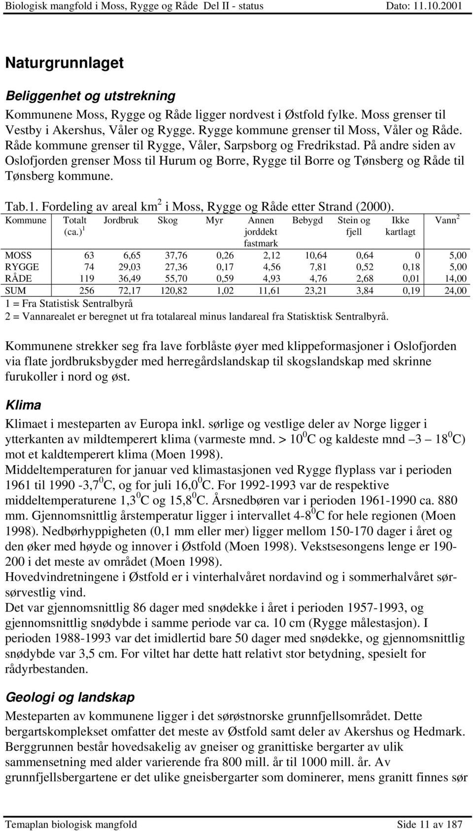 På andre siden av Oslofjorden grenser Moss til Hurum og Borre, Rygge til Borre og Tønsberg og Råde til Tønsberg kommune. Tab.1. Fordeling av areal km 2 i Moss, Rygge og Råde etter Strand (2000).