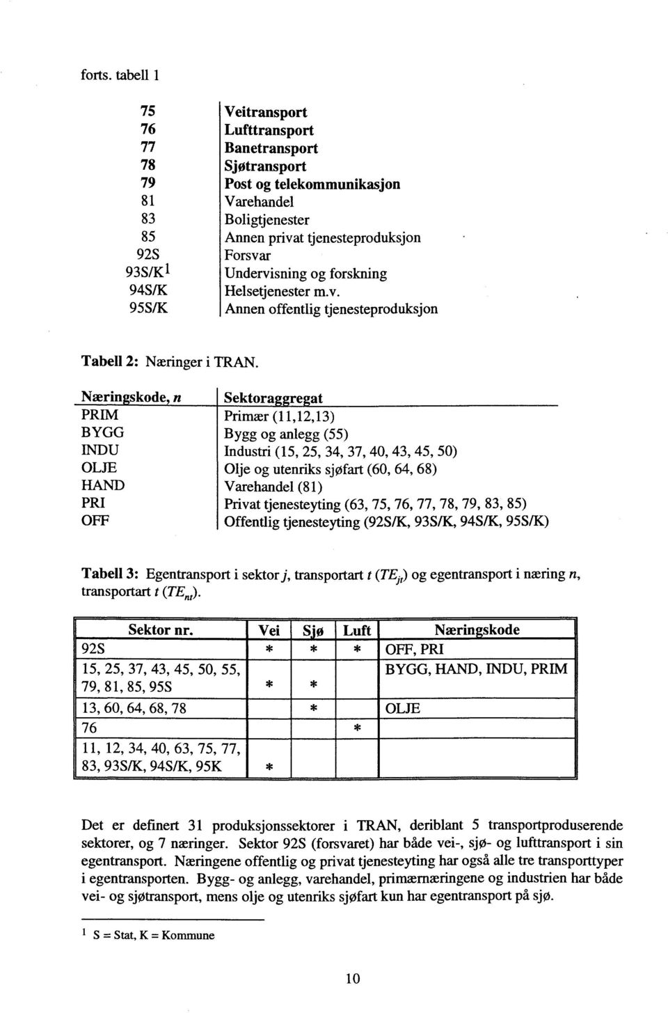 Forsvar Undervisning og forskning Helsetjenester m.v. Annen offentlig tjenesteproduksjon Tabell 2: Næringer i 'TRAN.