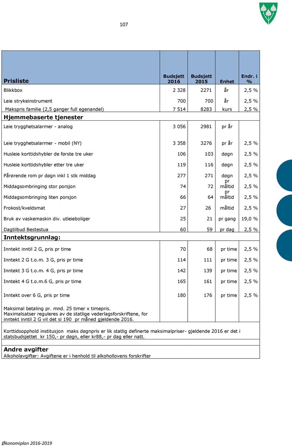 middag 277 27 døgn 2,5 Middagsombringing stor porsjon 74 72 pr måltid 2,5 Middagsombringing liten porsjon 66 64 pr måltid 2,5 Frokost/kveldsmat 27 26 måltid 2,5 Bruk av vaskemaskin div.