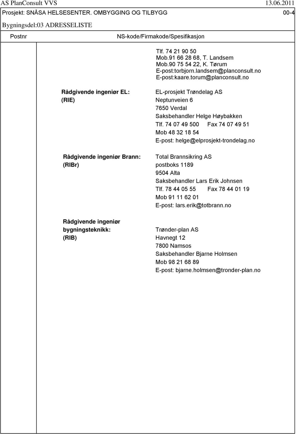 74 07 49 500 Fax 74 07 49 51 Mob 48 32 18 54 E-post: helge@elprosjekt-trondelag.no Rådgivende ingeniør Brann: Total Brannsikring AS (RIBr) postboks 1189 9504 Alta Saksbehandler Lars Erik Johnsen Tlf.