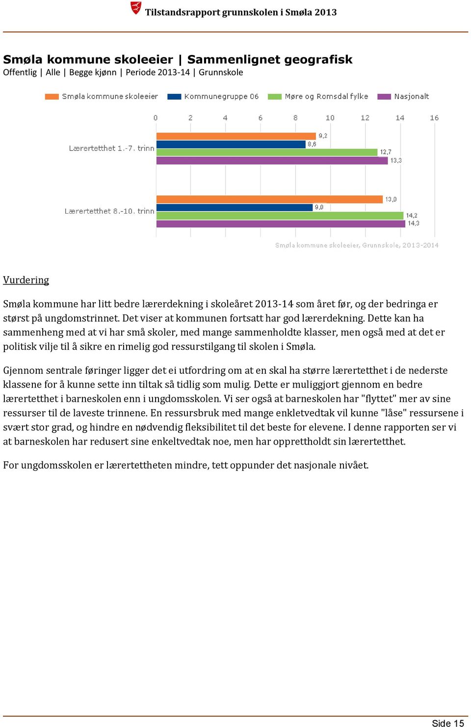 Dette kan ha sammenheng med at vi har små skoler, med mange sammenholdte klasser, men også med at det er politisk vilje til å sikre en rimelig god ressurstilgang til skolen i Smøla.