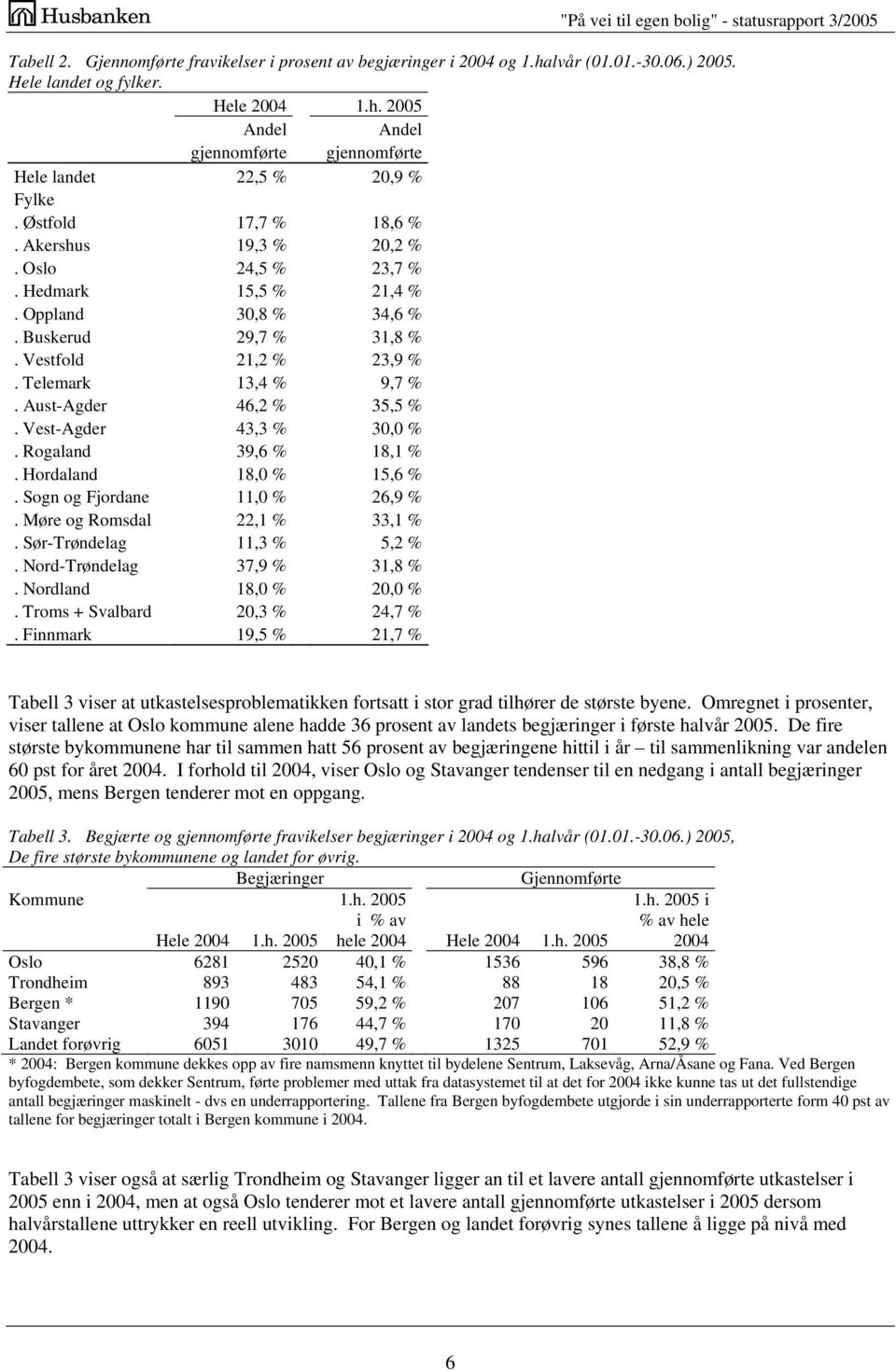 Aust-Agder 46,2 % 35,5 %. Vest-Agder 43,3 % 30,0 %. Rogaland 39,6 % 18,1 %. Hordaland 18,0 % 15,6 %. Sogn og Fjordane 11,0 % 26,9 %. Møre og Romsdal 22,1 % 33,1 %. Sør-Trøndelag 11,3 % 5,2 %.