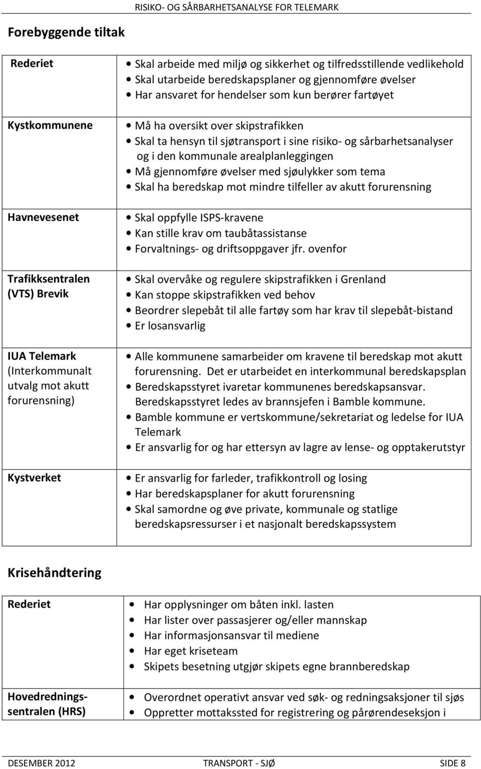 sjøtransport i sine risiko- og sårbarhetsanalyser og i den kommunale arealplanleggingen Må gjennomføre øvelser med sjøulykker som tema Skal ha beredskap mot mindre tilfeller av akutt forurensning