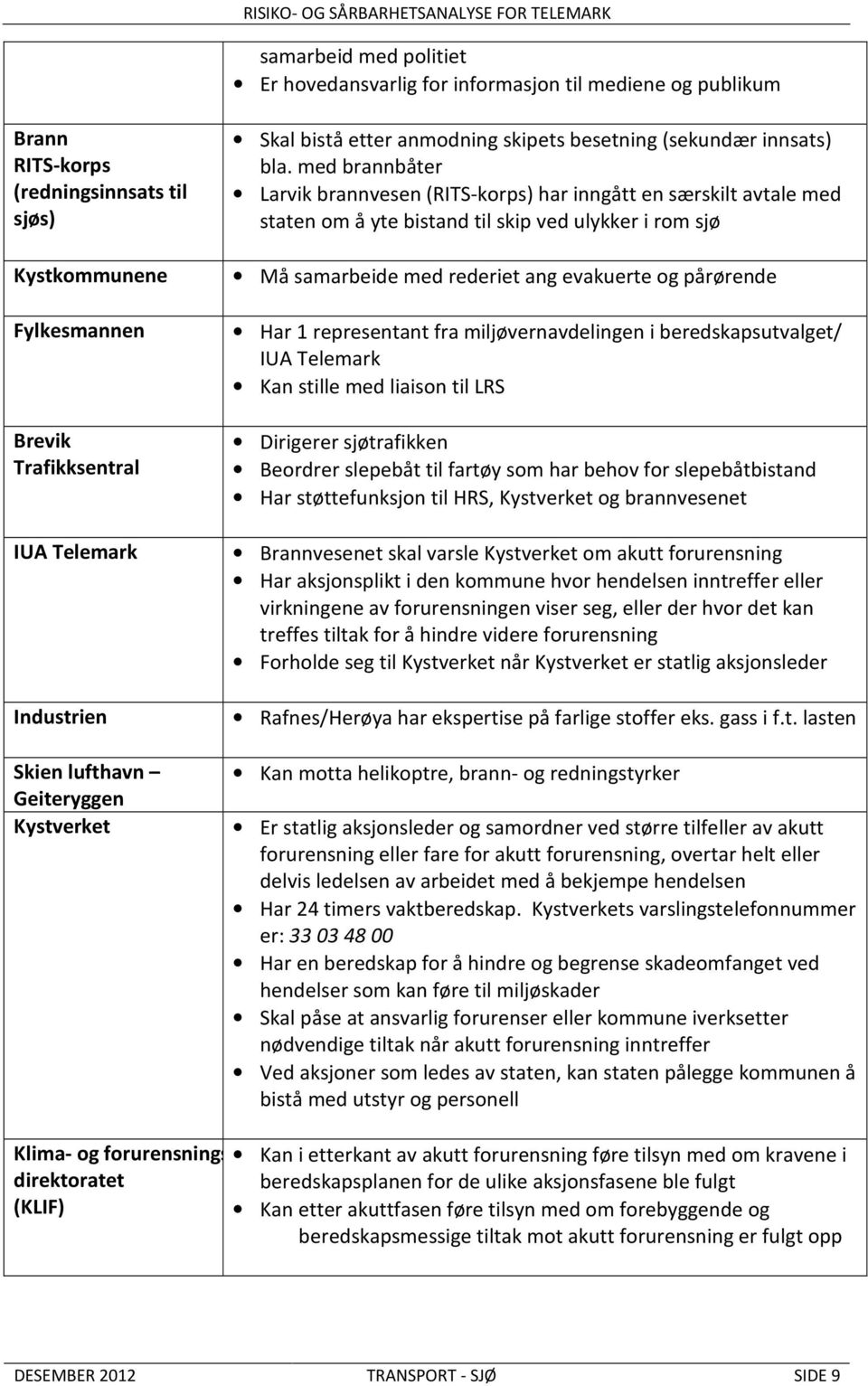 med brannbåter Larvik brannvesen (RITS-korps) har inngått en særskilt avtale med staten om å yte bistand til skip ved ulykker i rom sjø Må samarbeide med rederiet ang evakuerte og pårørende Har 1