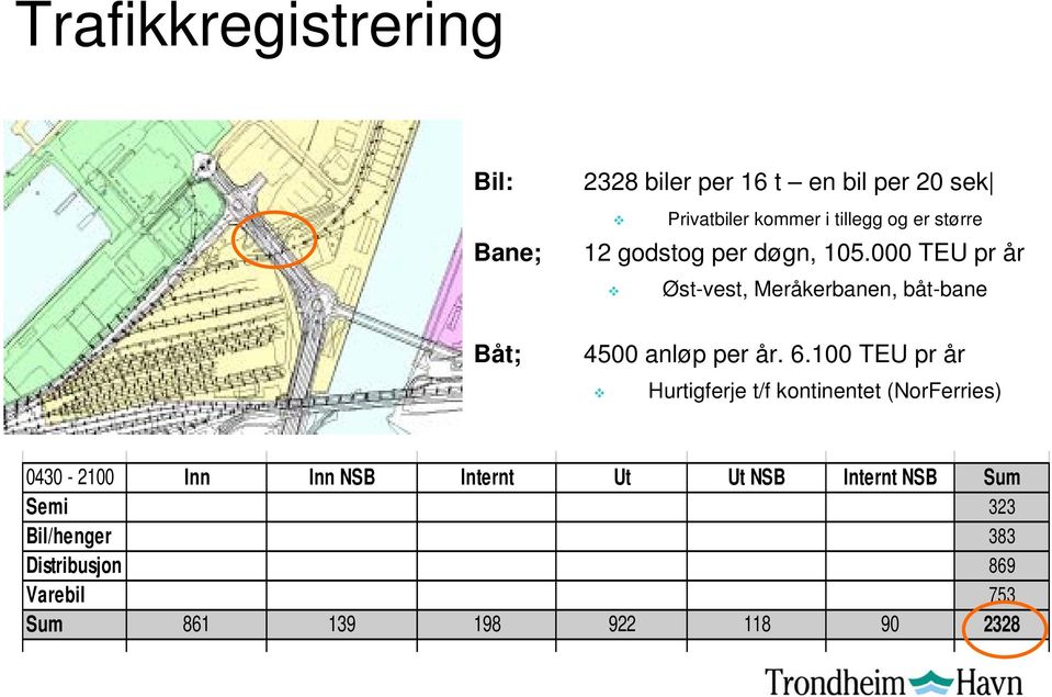 000 TEU pr år Øst-vest, Meråkerbanen, båt-bane Båt; 4500 anløp per år. 6.