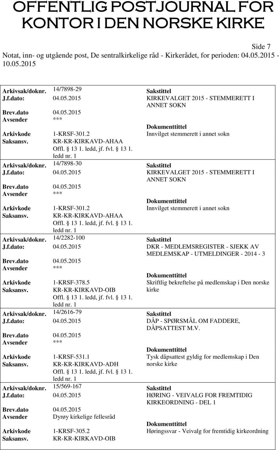 2 Innvilget stemmerett i annet sokn Saksansv. KR-KR-KIRKAVD-AHAA Offl. 13 1. ledd, jf. fvl. 13 1. ledd nr. 1 Arkivsak/doknr. 14/2282-100 Sakstittel J.f.dato: 04.05.