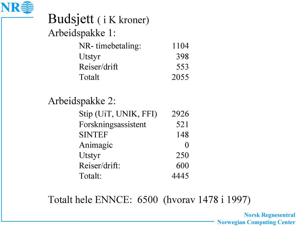 FFI) 2926 Forskningsassistent 521 SINTEF 148 Animagic 0 Utstyr 250